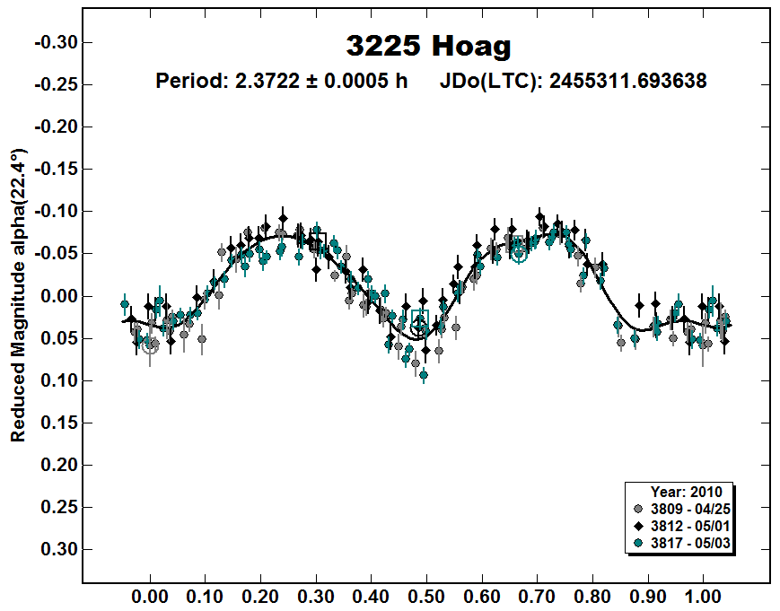 A3225_2010.PNG