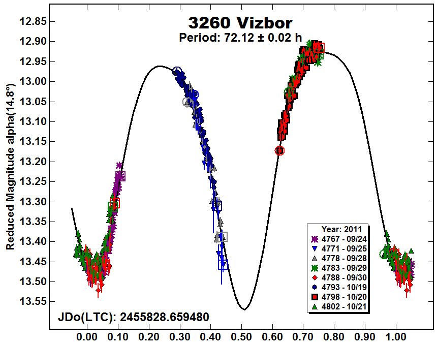 A3260_2011.PNG
