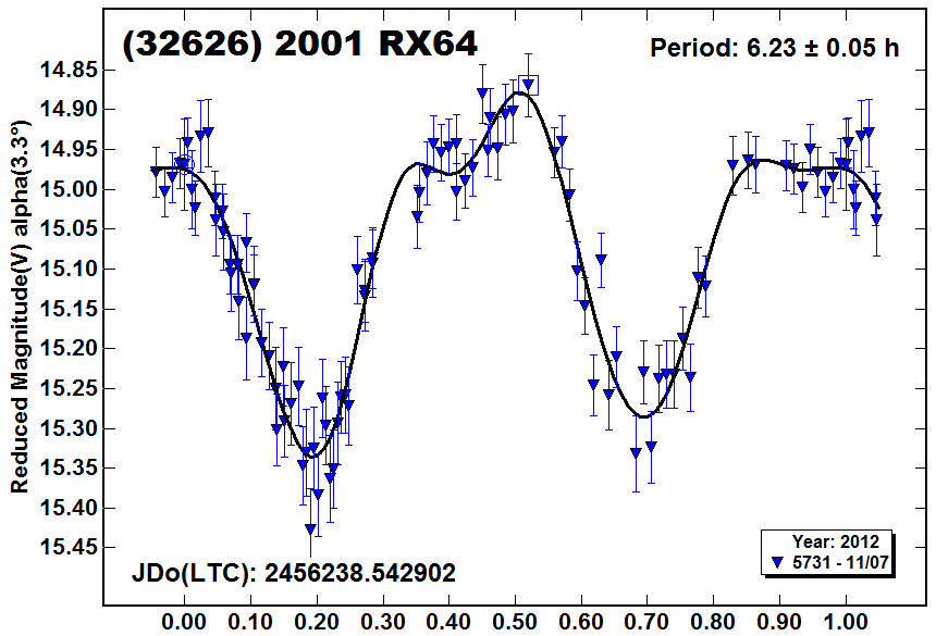 A32626_2012.PNG
