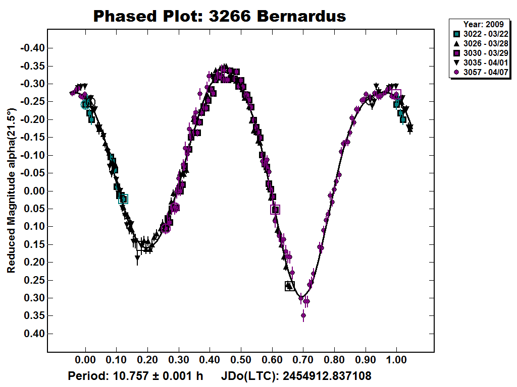 A3266_2009.PNG