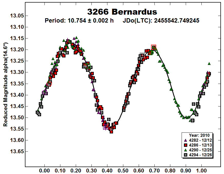 A3266_2010.PNG