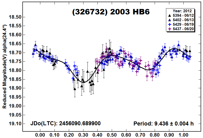 A326732_2012.PNG