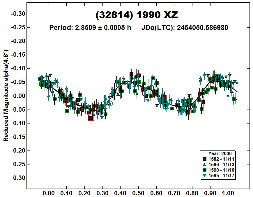 A32814_2006.PNG