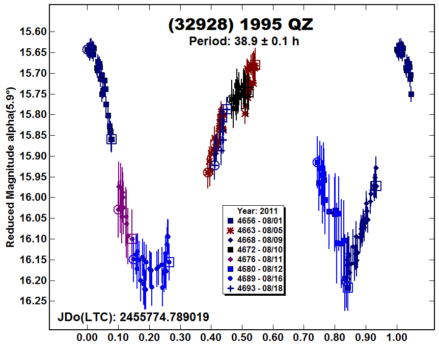 A32928_2011.PNG