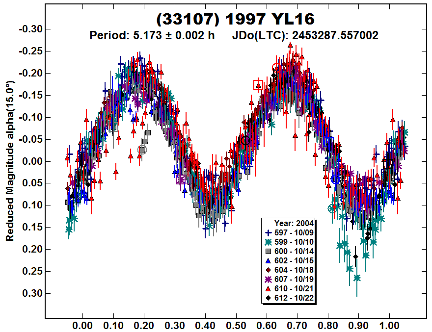 A33107_2004.PNG