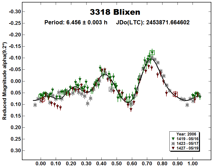 A3318_2006.PNG