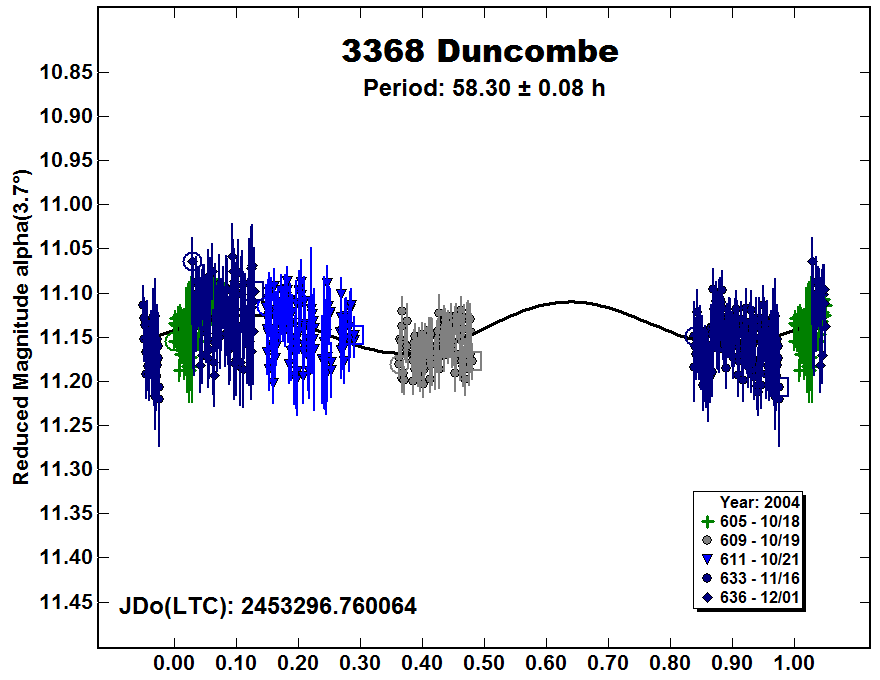 A3368_2004.PNG