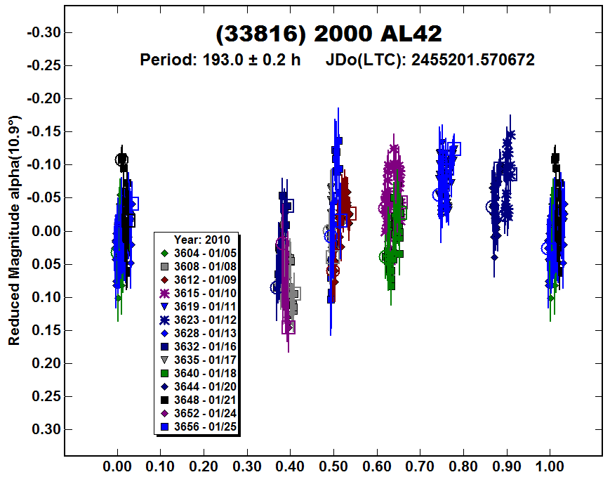A33816_2010.PNG