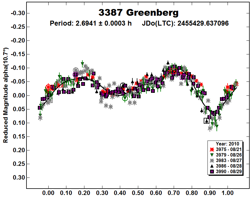 A3387_2010.PNG