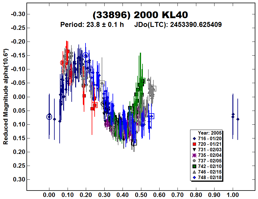 A33896_2005.PNG