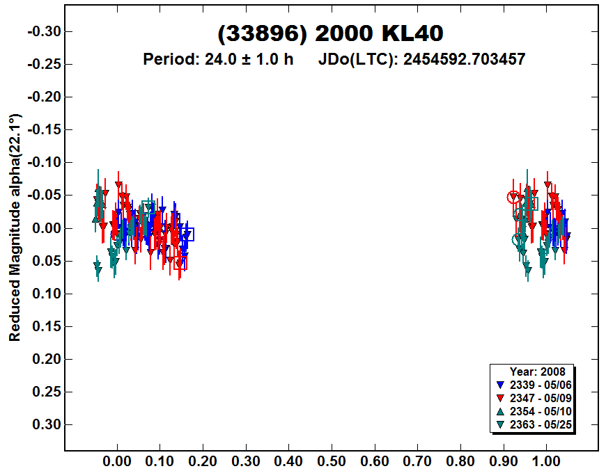 A33896_2008.PNG