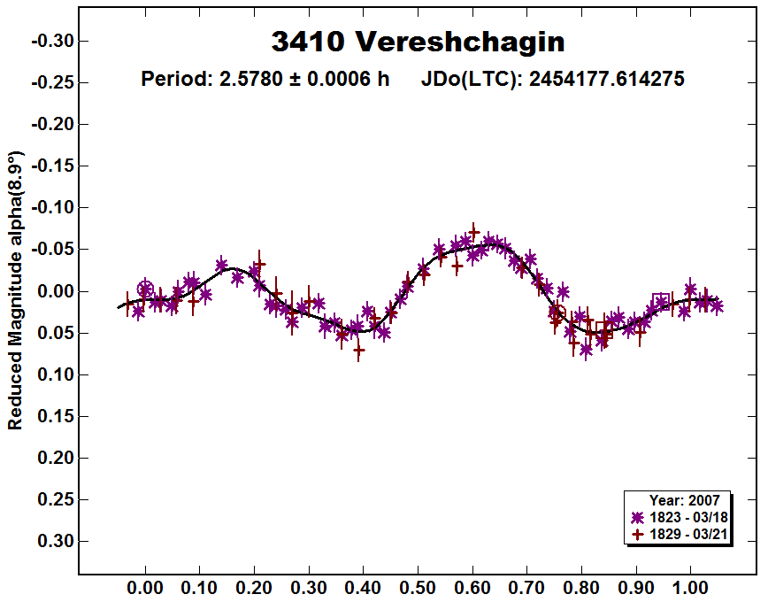 A3410_2007.PNG
