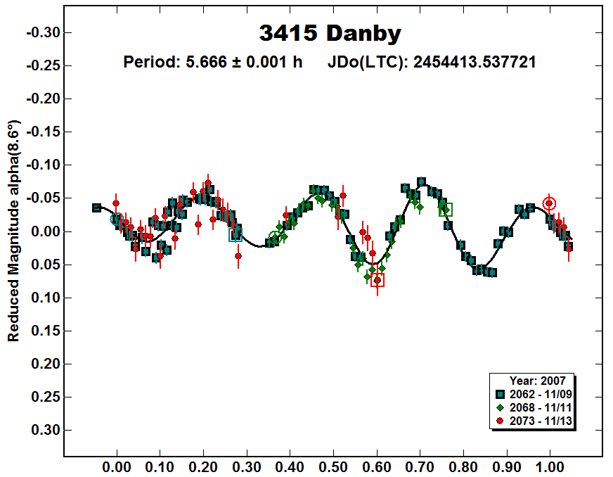 A3415_2007.PNG