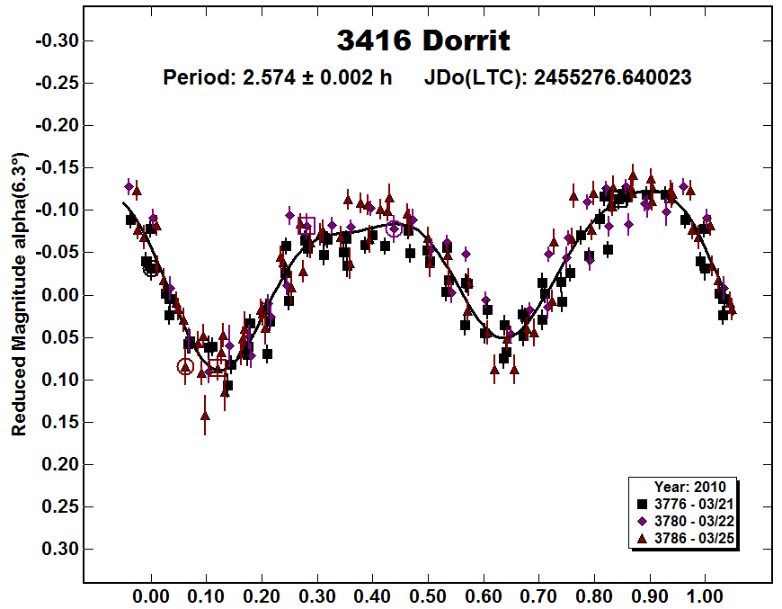 A3416_2010.PNG