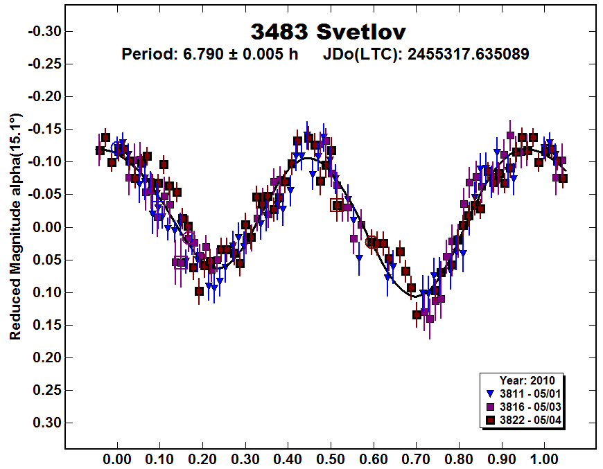 A3483_2010.PNG