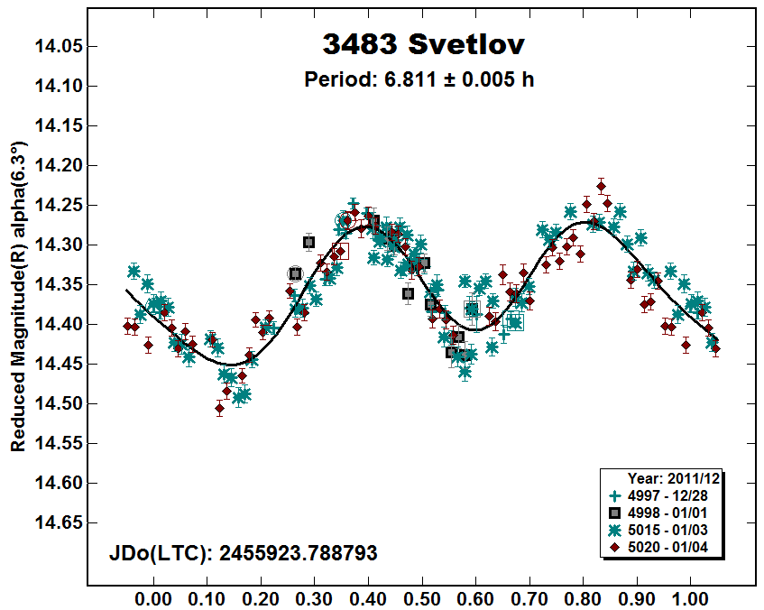 A3483_2012.PNG