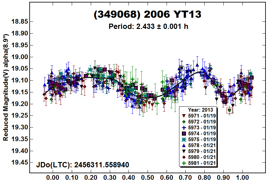 A349068_2013.PNG