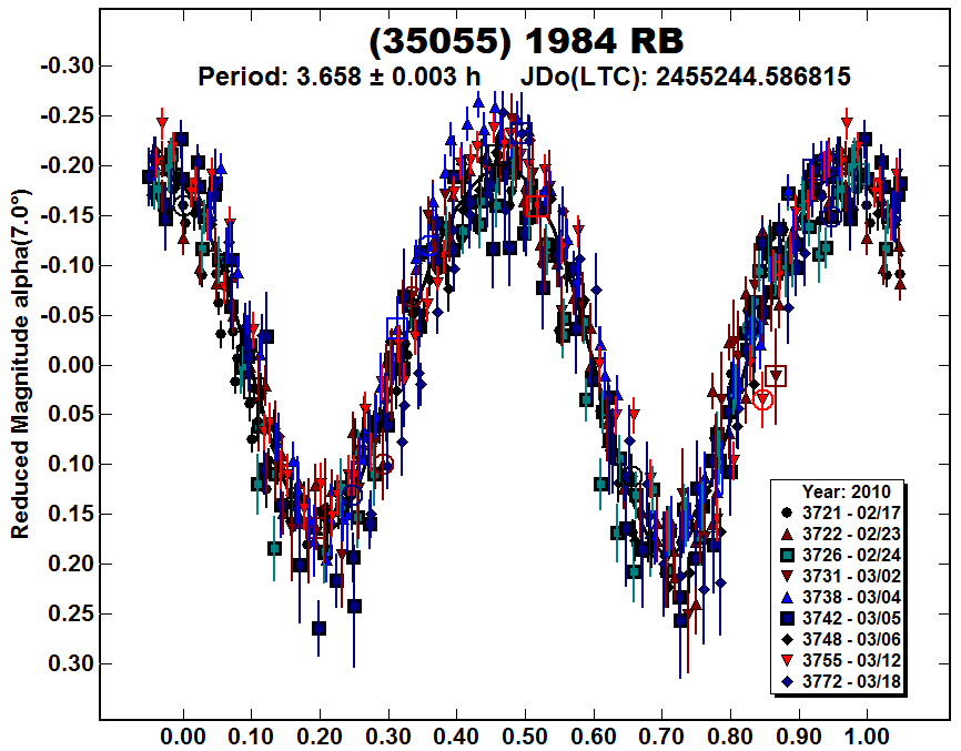 A35055_2010.PNG