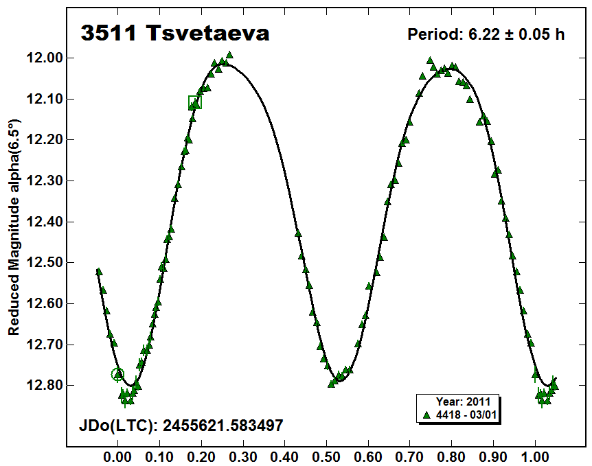 A3511_2011.PNG