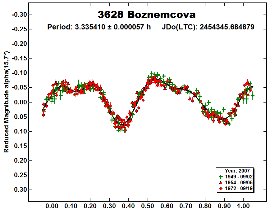 A3628_2007.PNG