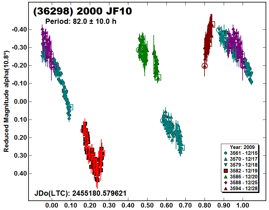 A36298_2009.PNG