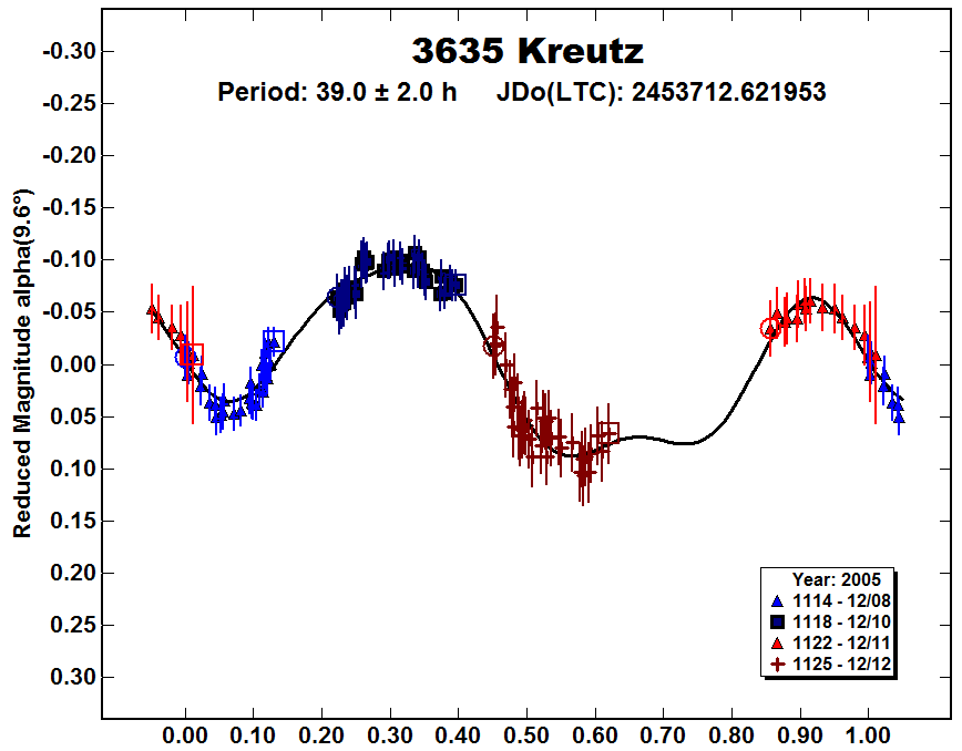 A3635_2005.PNG
