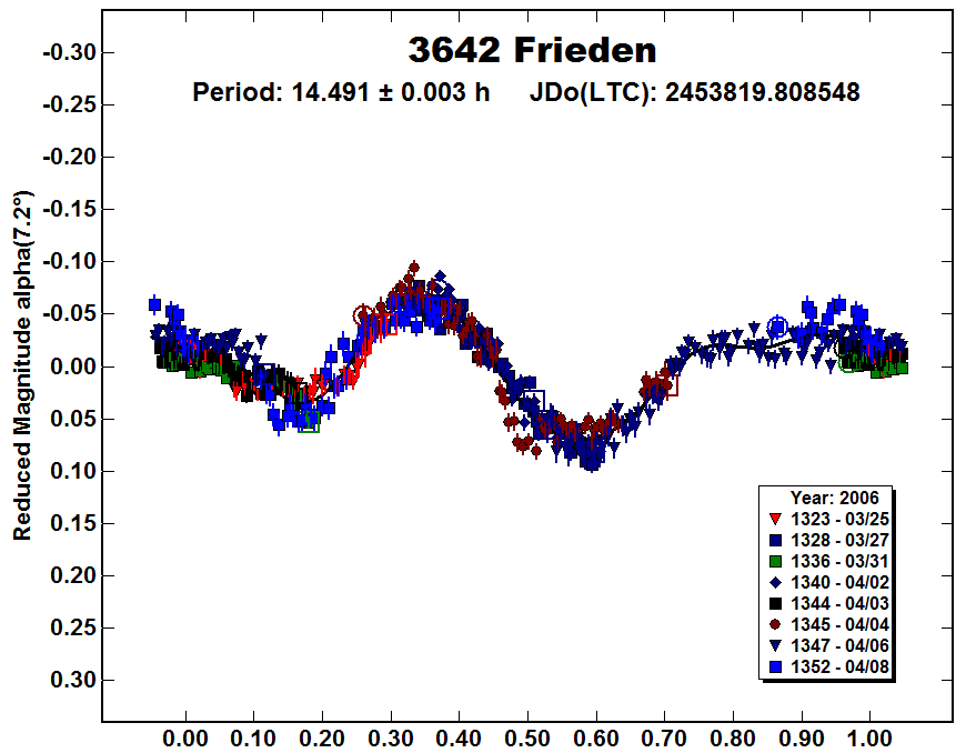 A3642_2006.PNG