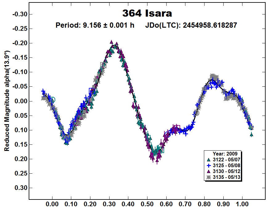 A364_2009.PNG