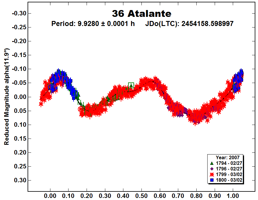 A36_2007.PNG