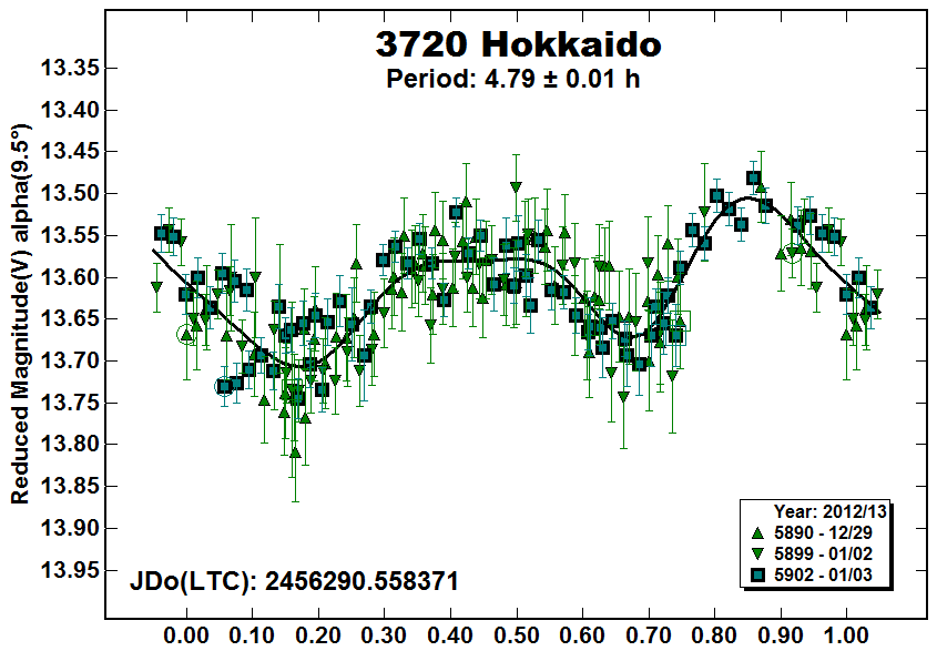 A3720_2012.PNG