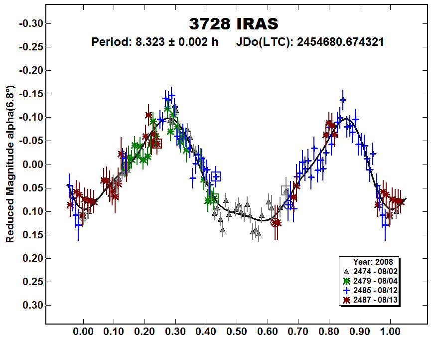 A3728_2008.PNG