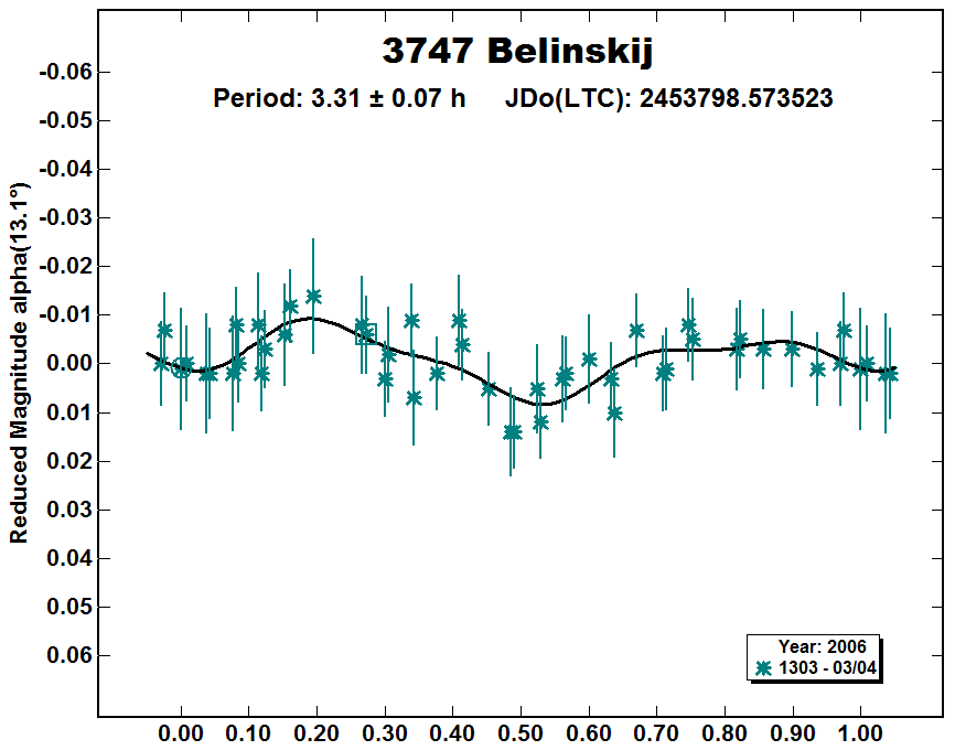 A3747_2006.PNG