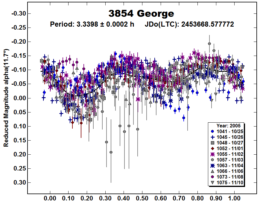 A3854_2005.PNG