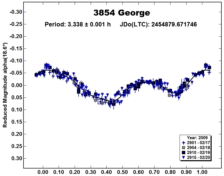 A3854_2009.PNG