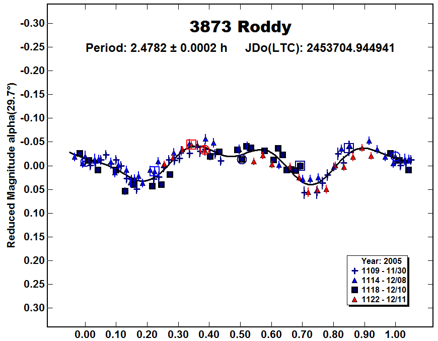 A3873_2005.PNG