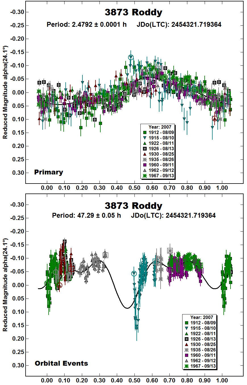A3873_2007.PNG
