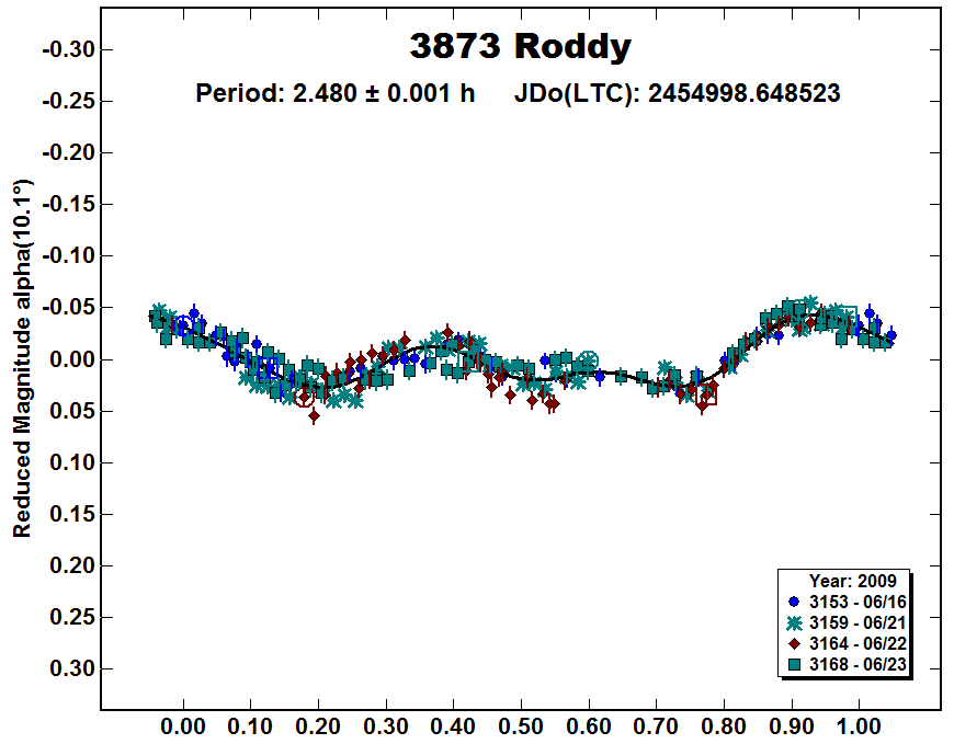A3873_2009.PNG
