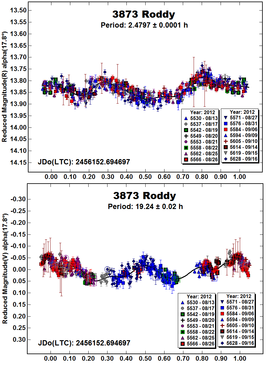 A3873_2012.png
