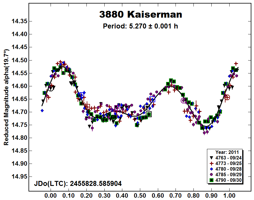 A3880_2011.PNG