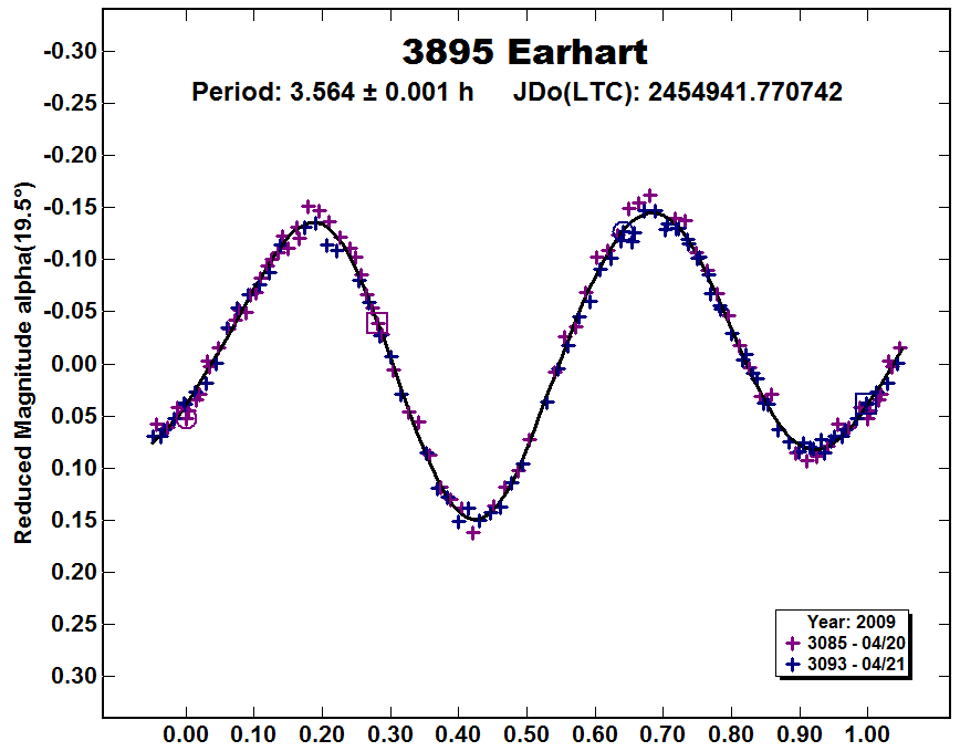 A3895_2009.PNG