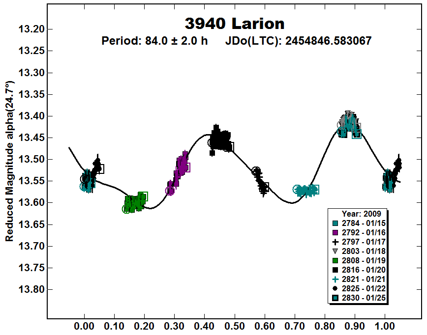 A3940_2009.PNG