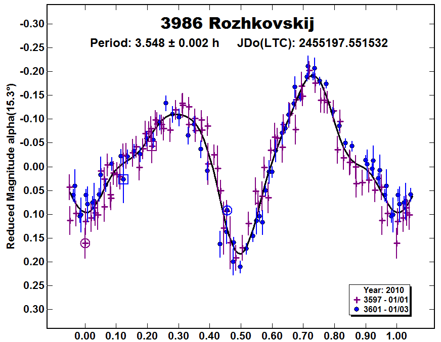 A3986_2010.PNG