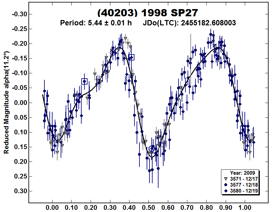 A40203_2009.PNG