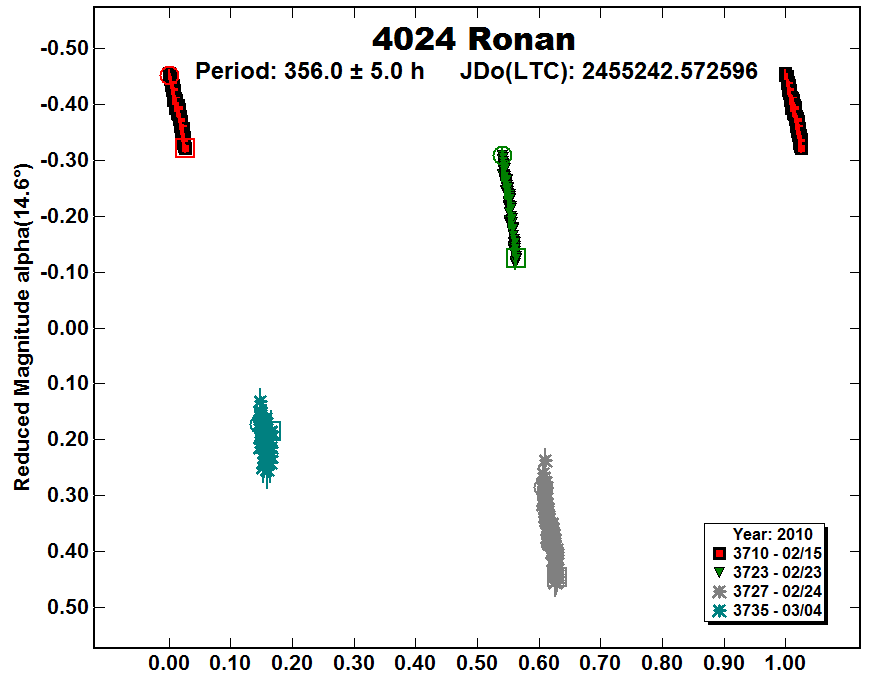 A4024_2010.PNG