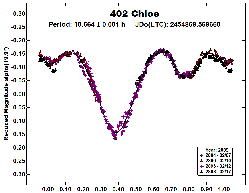 A402_2009.PNG