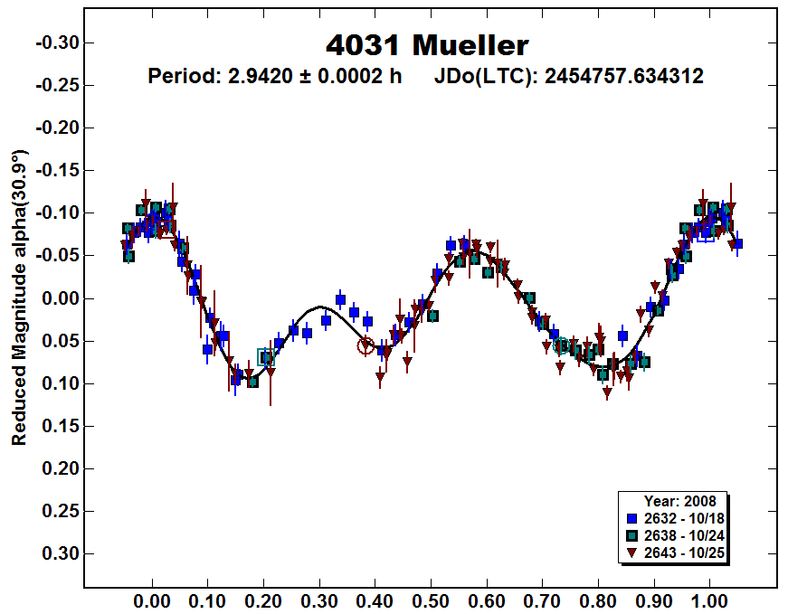 A4031_2008.PNG