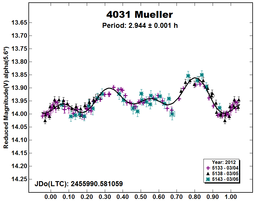 A4031_2012.PNG