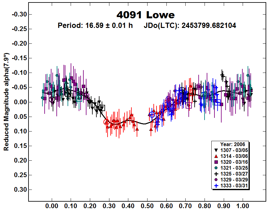 A4091_2006.PNG
