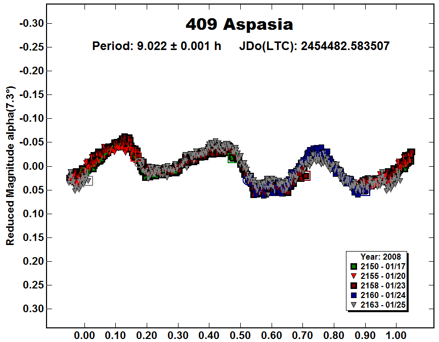 A409_2008.PNG