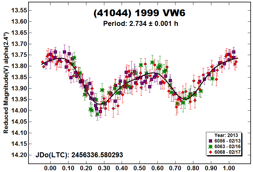 A41044_2013.PNG